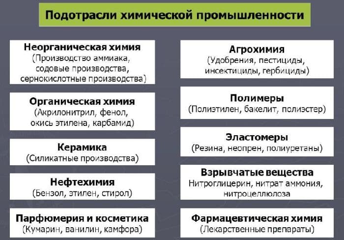Химия в жизни человека – роль, воздействие