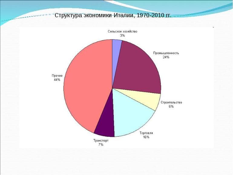 Хозяйство зарубежной Европы &mdash; общая характеристика, отрасли и особенности развития