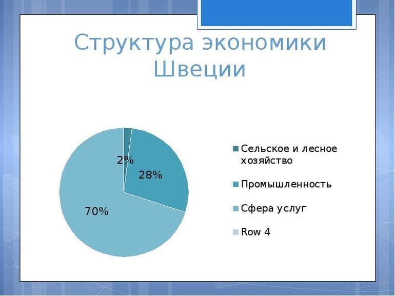 Хозяйство зарубежной Европы &mdash; общая характеристика, отрасли и особенности развития