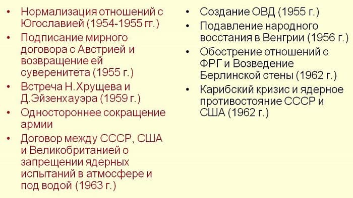 Хрущевская оттепель (1953 &mdash; 1964) &mdash; политика, основные события и итоги правления Н. Хрущёва