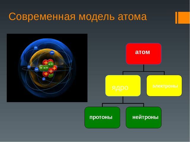 Идея атомизма и основные этапы ее развития кратко