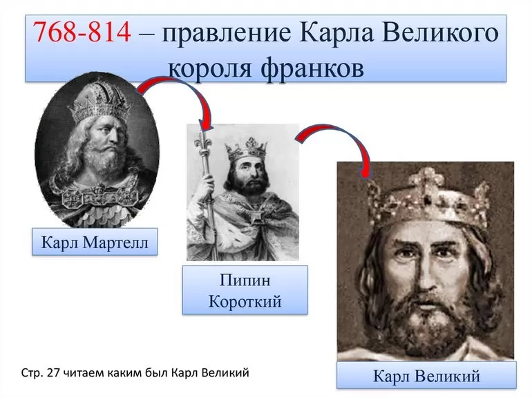 Империя Карла Великого &mdash; характеристика императора, его политики и достижений