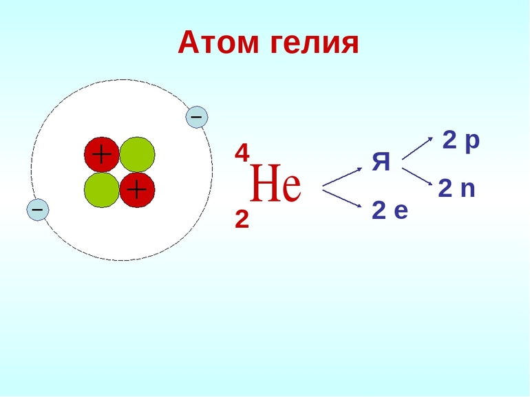 Инертные газы — свойства, строение и применение