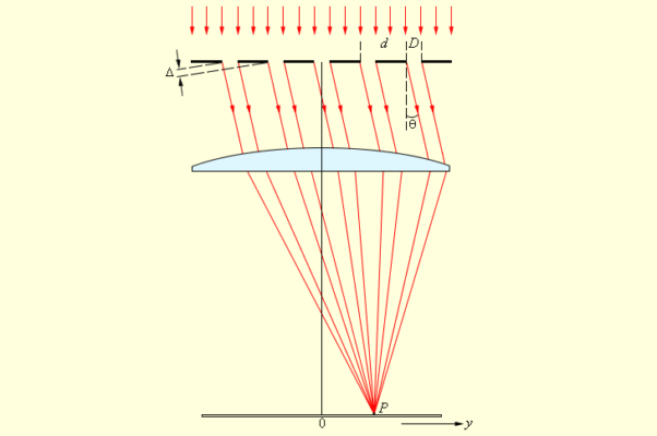 Интерференция и дифракция света кратко о явлении &ndash; формулы с примерами решений (9 класс)