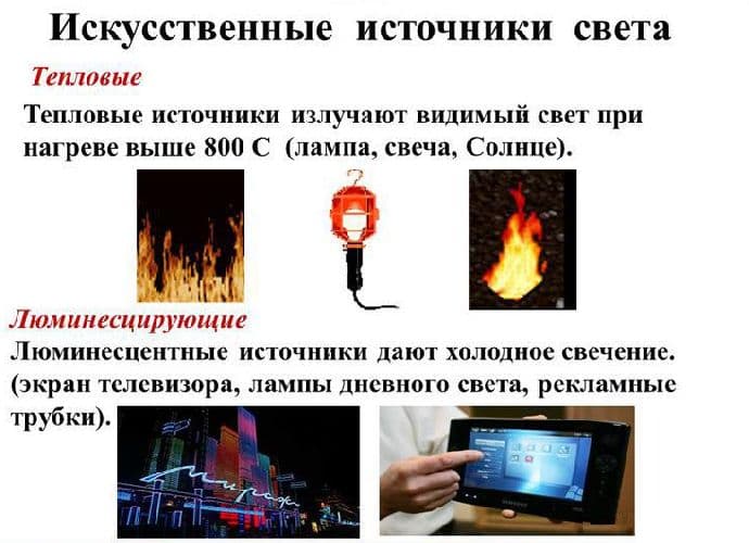 Источники света &ndash; виды, осветительные приборы