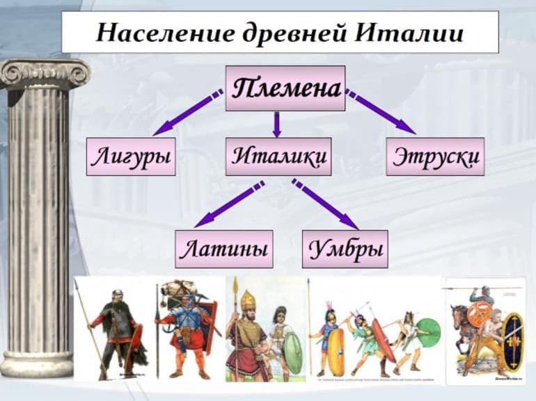 История Древнего Рима — основание, правление и культура