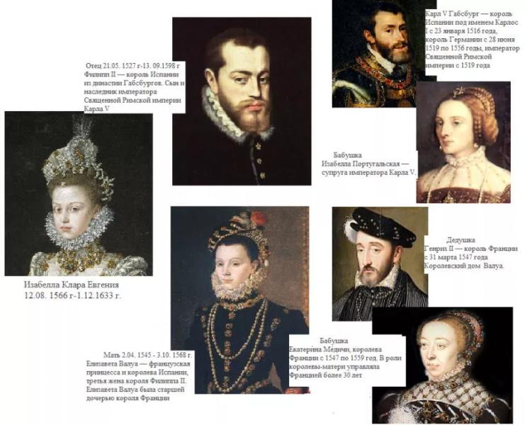 История испанской империи и ее колоний