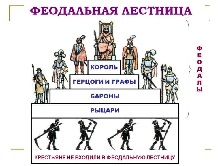 История народных восстаний «бунташного» века