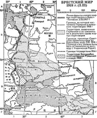 Итоги Первой мировой войны для России и США &ndash; кратко по пунктам