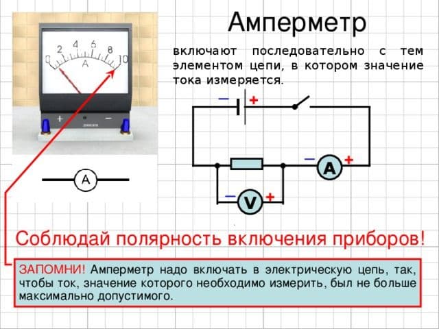 Измерение силы тока &ndash; единицы в системе СИ, определение