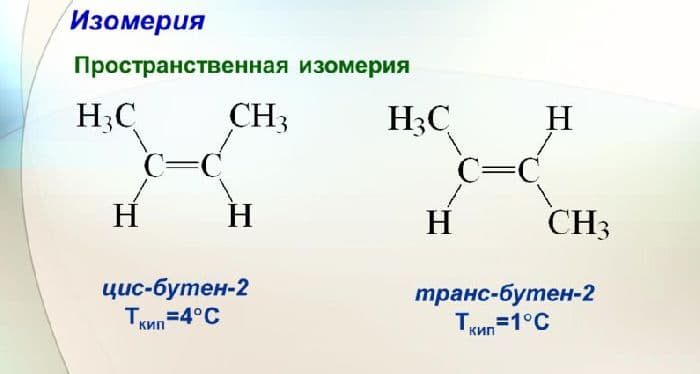 Изомерия алкенов &ndash; примеры по типам (межклассовая, пространственная, структурная)