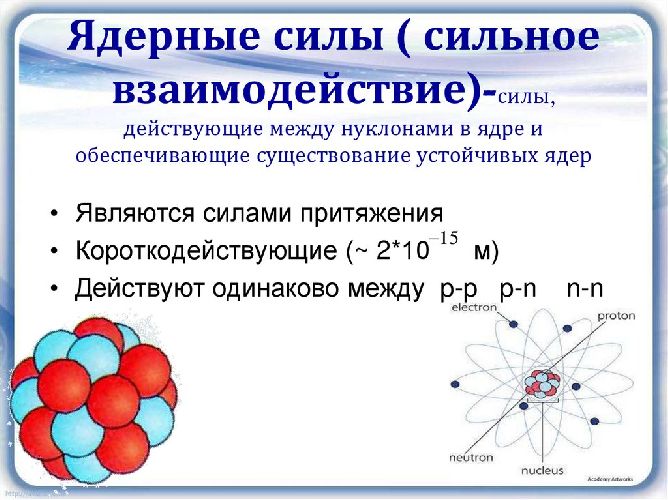 Ядерные силы – характеристики кратко