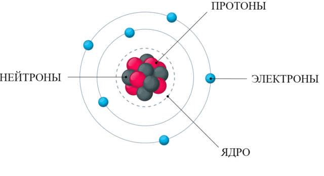 Ядерные силы – характеристики кратко