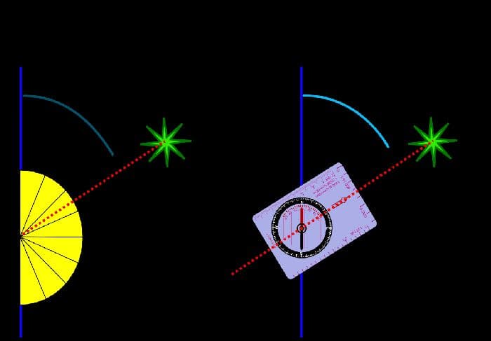 Как определить азимут на объект и от точки до точки (6 класс, география)