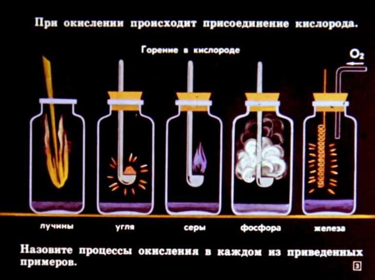 Как решать химические уравнения &mdash; схемы и примеры решения для разных реакций