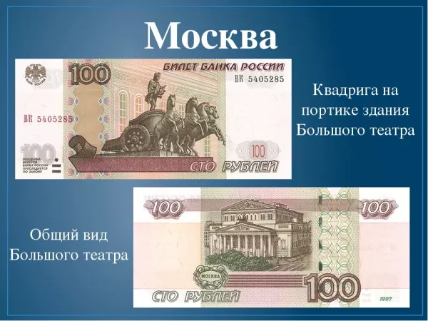 Какие города изображены на российских рублях?