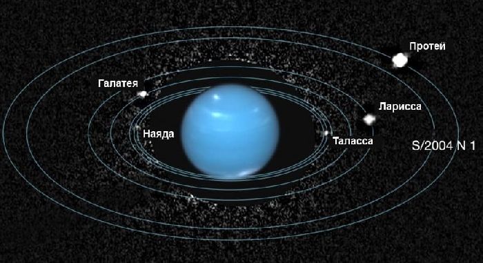 Каковы особенности строения-планет гигантов – внутренние отличия кратко