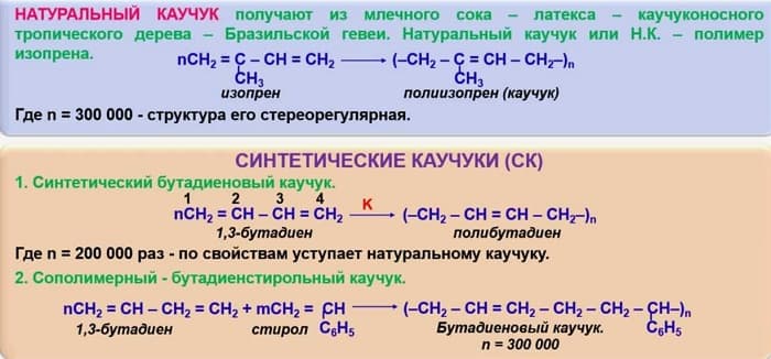 Каучук это &mdash; виды, свойства, получение и применение
