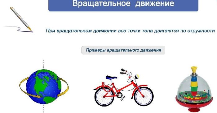 Кинематика вращательного движения – кинематические характеристики