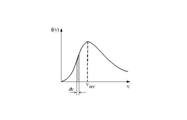 Кинетическая энергия вещества &ndash; формула и средняя величина