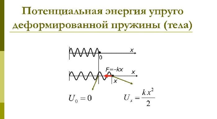 Кинетическая и потенциальная энергия &ndash; примеры, формулы, графики зависимости