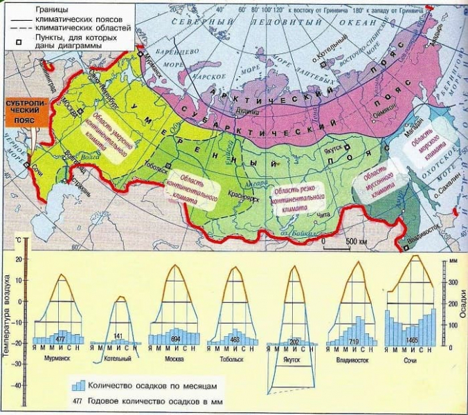 Климат России &mdash; типы, общая характеристика и особенности распределения