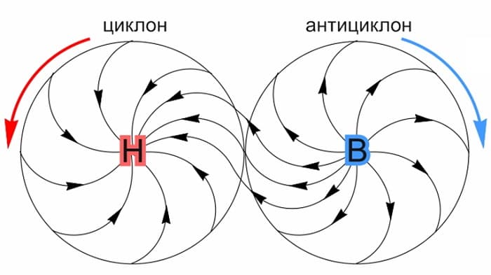 Климатические зоны России &mdash; типы и характеристики