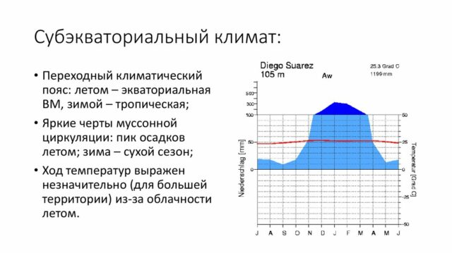 Климатограмма&nbsp;различных типов климата &ndash; как читать и работать с ней кратко (7 класс)