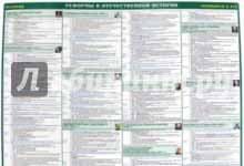 Книги по истории — список учебников, пособий и справочников для подготовки к ЕГЭ