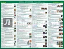 Книги по истории — список учебников, пособий и справочников для подготовки к ЕГЭ