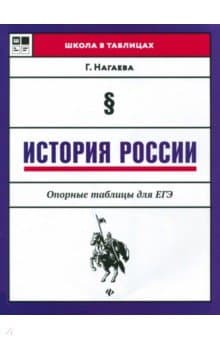 Книги по истории — список учебников, пособий и справочников для подготовки к ЕГЭ