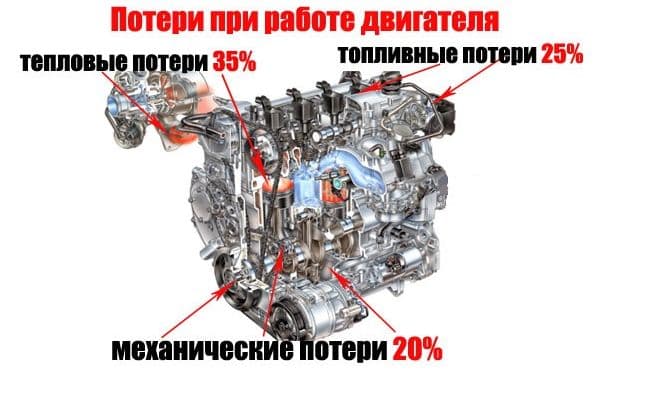 Коэффициент полезного действия &ndash; формула