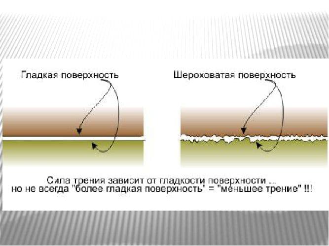 Коэффициент трения скольжения &ndash; формула, минимальное значение