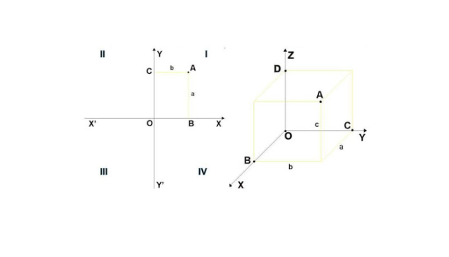 Координатный способ описания движения точки – пример формул, краткое описание