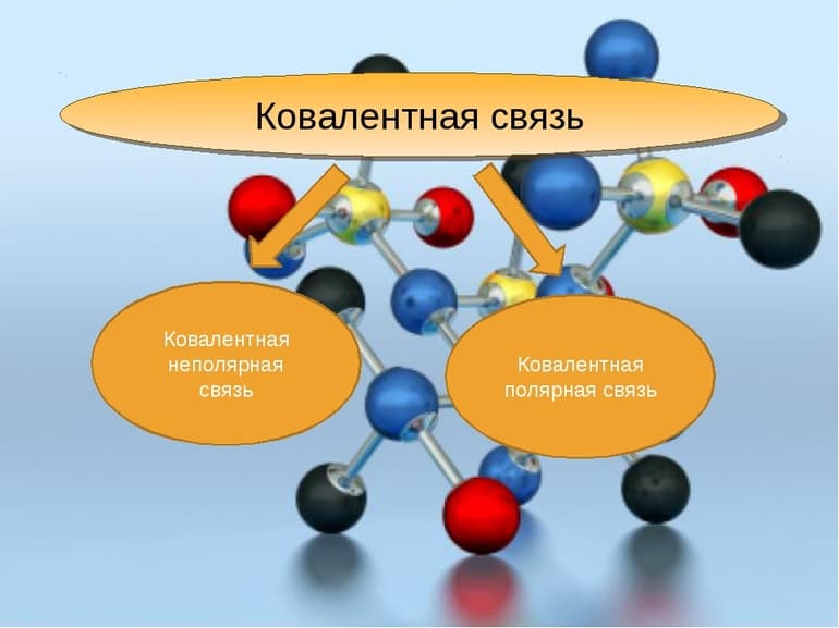 Ковалентная полярная и неполярная связь — определение, характеристика и примеры