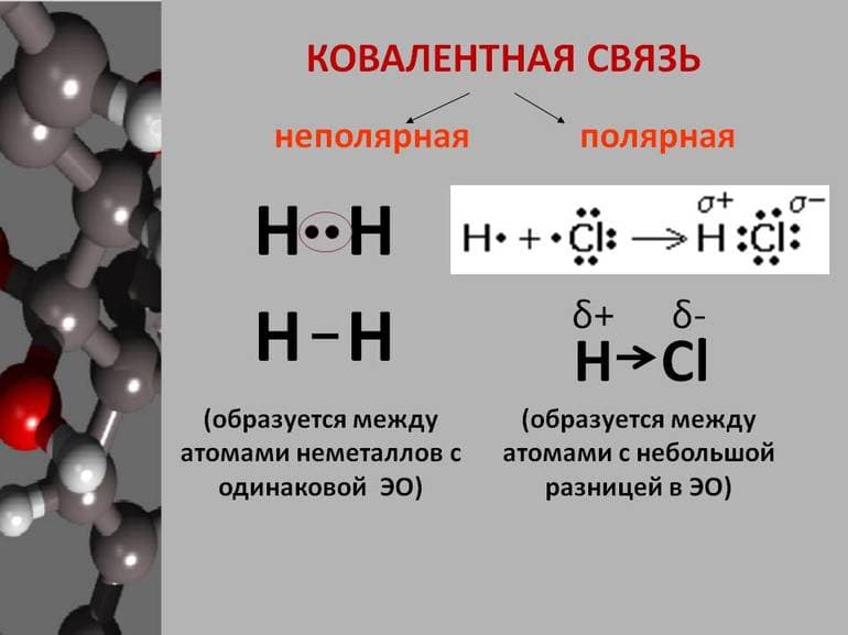 Ковалентная полярная и неполярная связь — определение, характеристика и примеры