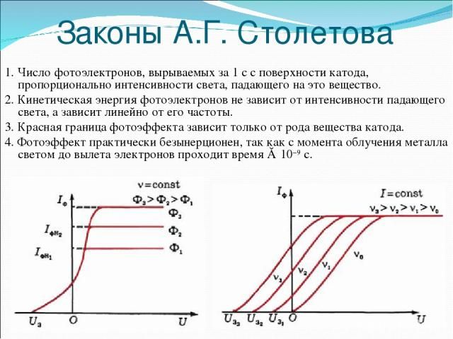 Красная граница фотоэффекта &ndash; формула, уравнение, условия кратко как&nbsp;определяется