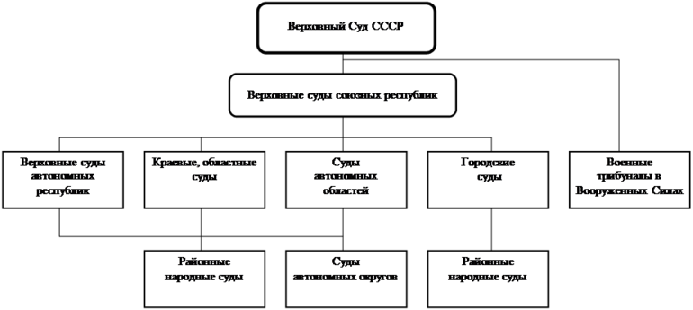 Кратко о Конституции 1936 года — общая характеристика, структура и основные положения