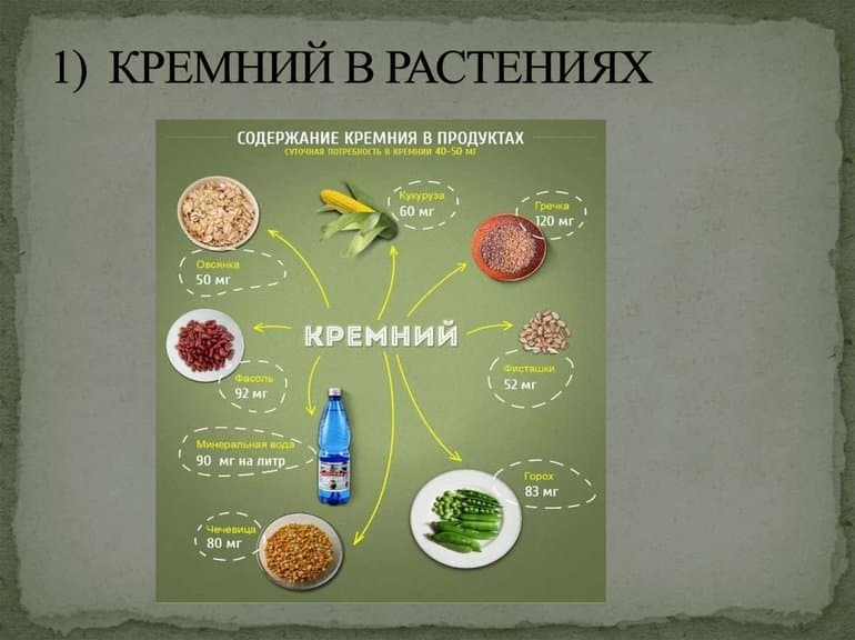 Кремний &mdash; строение, формула, химческие и физические свойства, применение