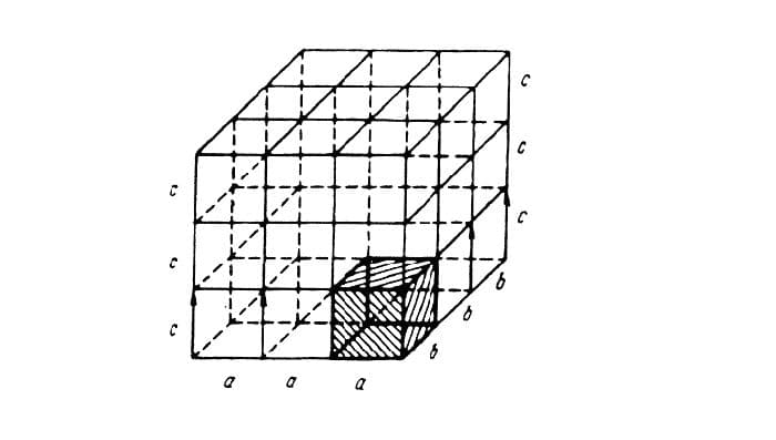Кристаллическое строение металлов &ndash; кратко о типах