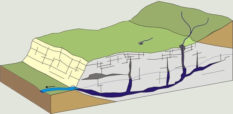 Круговорот воды в природе &mdash; определение, схема, как происходит, значение