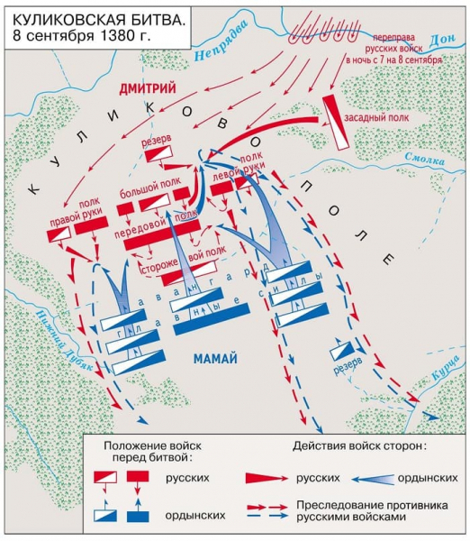 Куликовская битва в 1380 году — краткая хроника событий и историческое значение
