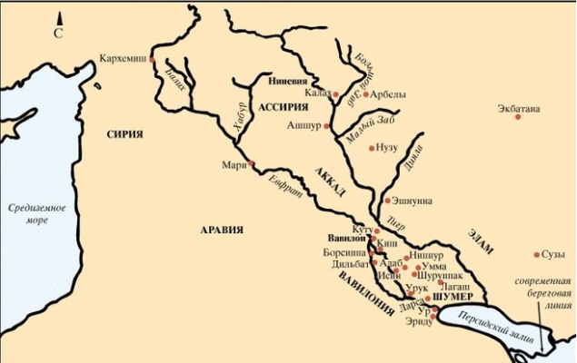 Культура Древнего Востока в таблице (кратко для 5 класса)