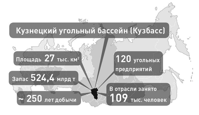 Кузнецкий угольный бассейн &mdash; географическое положение и общая характеристика
