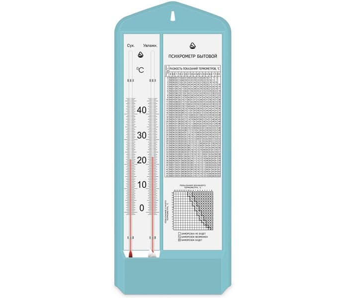 Лабораторная работа по физике на тему: «Измерение влажности воздуха»