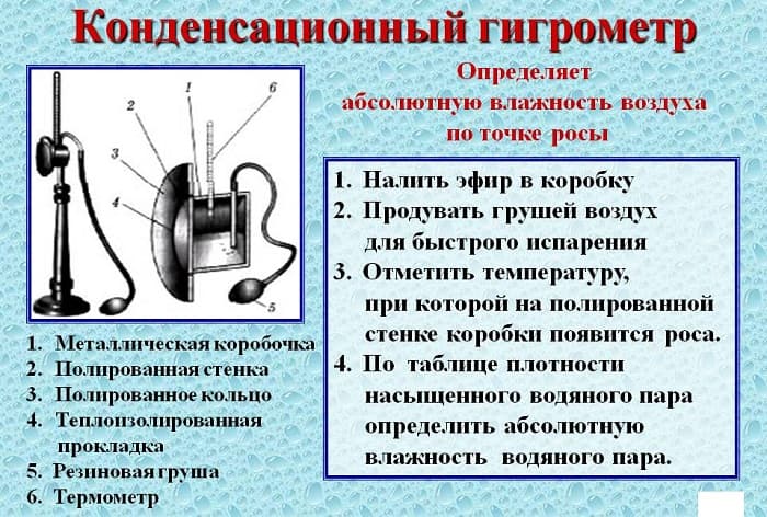 Лабораторная работа по физике на тему: «Измерение влажности воздуха»