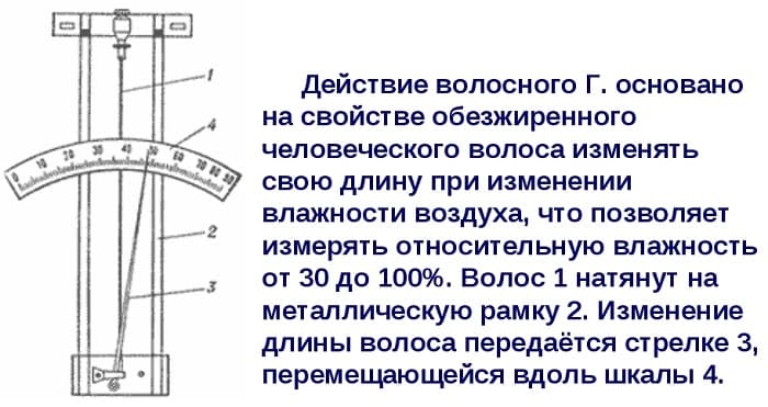 Лабораторная работа по физике на тему: «Измерение влажности воздуха»