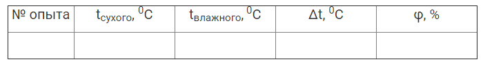 Лабораторная работа по физике на тему: «Измерение влажности воздуха»
