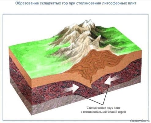 Литосфера Земли – закономерности развития, из чего состоит верхняя твердая оболочка