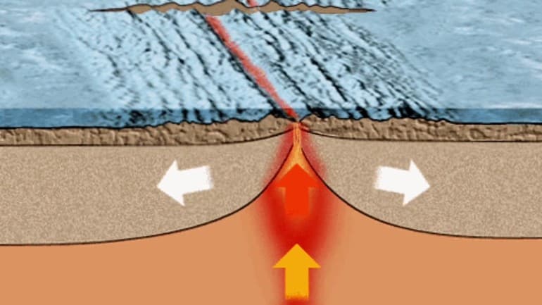 Литосферные плиты — список крупных плит и основные причины их сдвигов